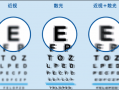 验光怎么看散光，验光怎么看散光多少度